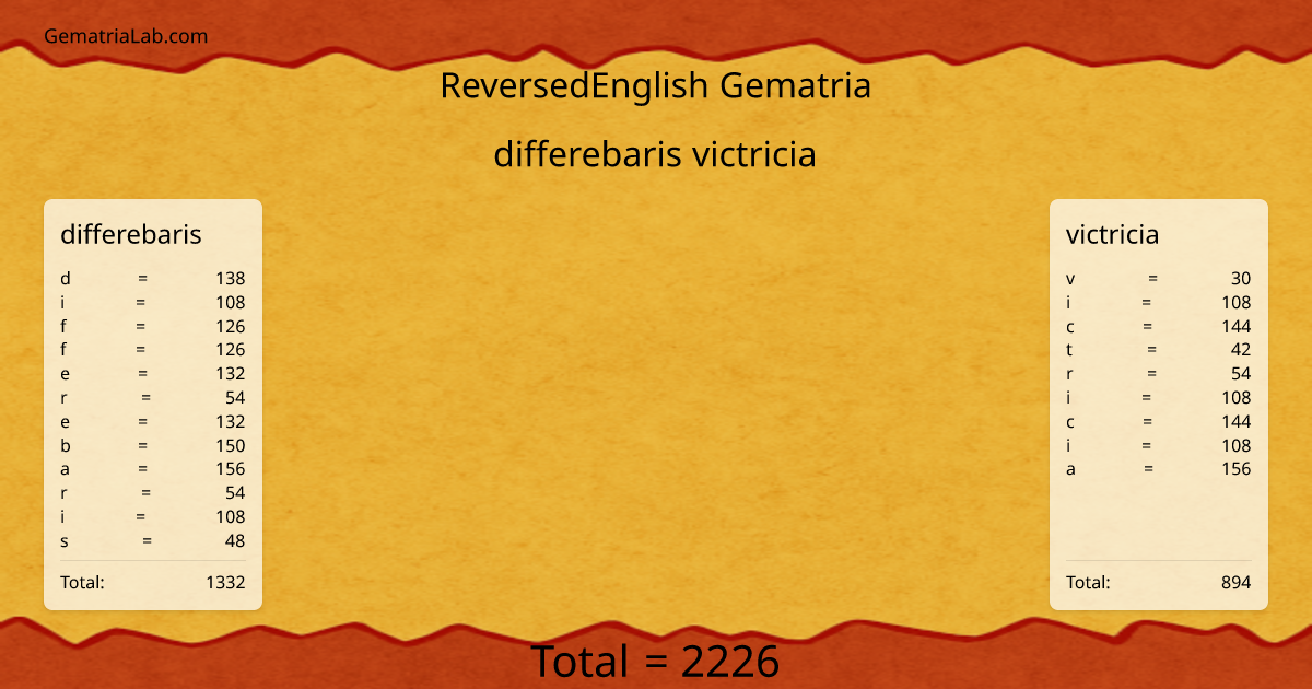 differebaris victricia in reversedEnglish Gematria